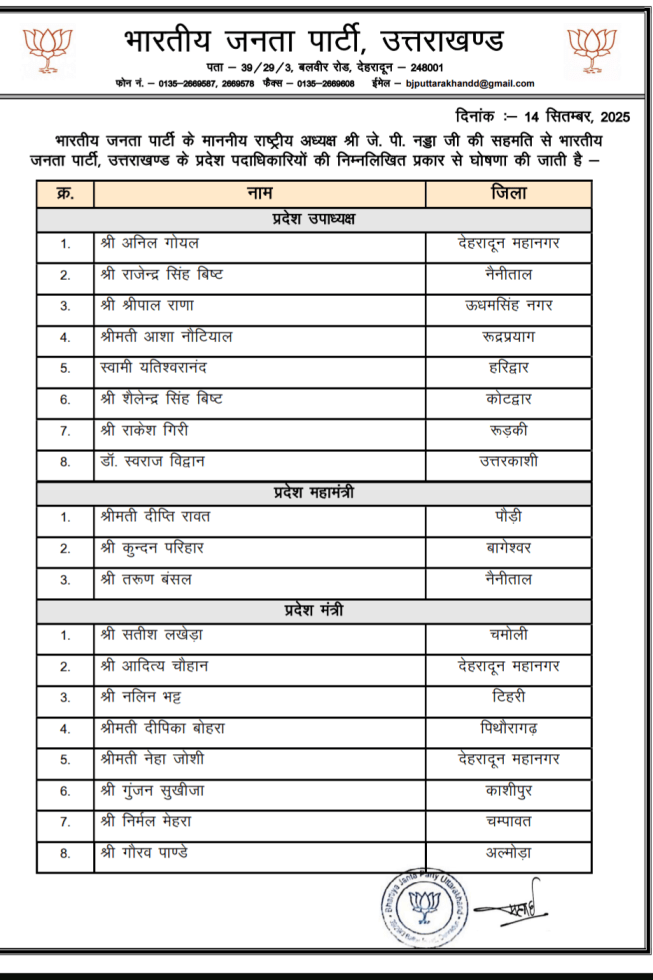 उत्तराखण्ड भाजपा की प्रदेश कार्यकारिणी का गठन
