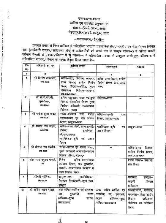 कई जिलों के डीएम बदले