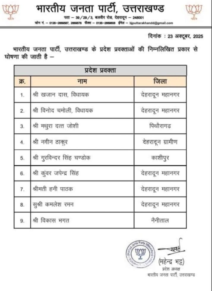 भाजपा ने बनाए नये पार्टी प्रवक्ता