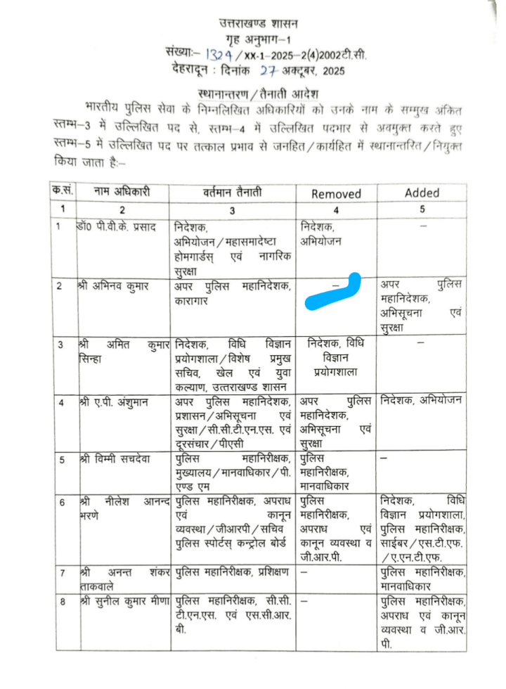कई पुलिस अधिकारियों के तबादले
