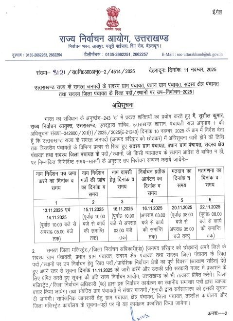 त्रिस्तरीय पंचायत- रिक्त पदों पर उपचुनाव 20 नवंबर को
