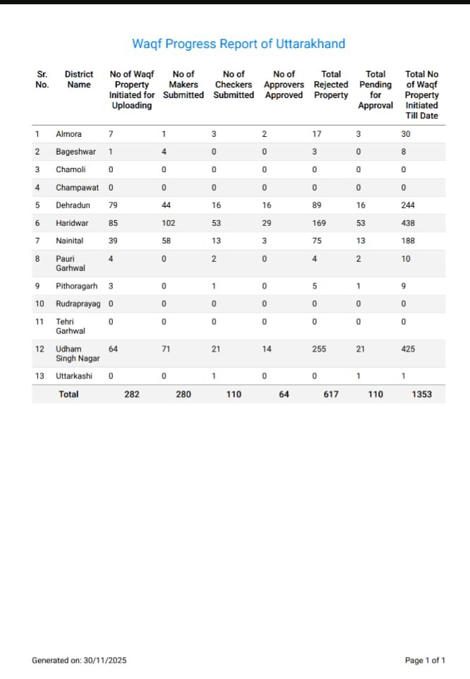 उम्मीद पोर्टल की अस्थिरता पर जमीअत ने उठाई आवाज़